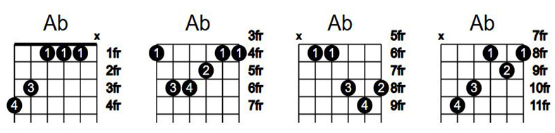 آکورد گیتار لا بمل Ab
