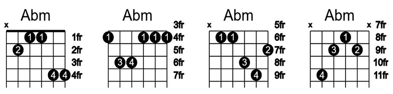 آکورد گیتار لا بمل مینور Abm