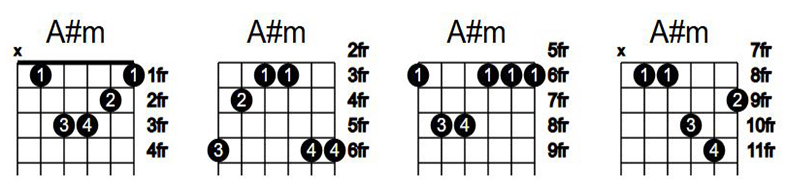 آکورد گیتار لا دیز مینور A#m