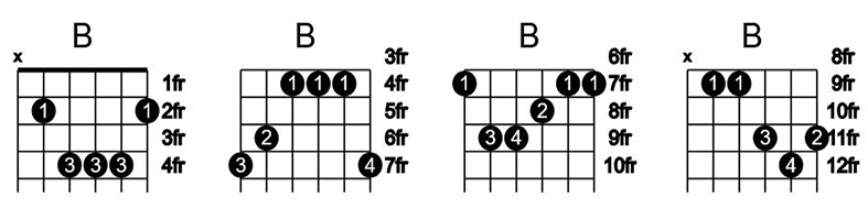 آکورد گیتار سی B