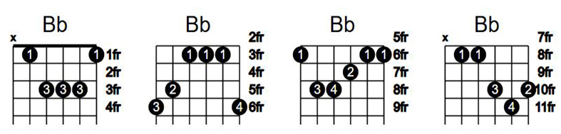 آکورد گیتار سی بمل Bb