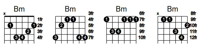 آکورد گیتار سی مینور Bm