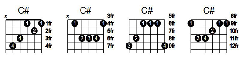 آکورد گیتار دو دیز #C
