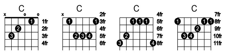 آکورد گیتار دو C