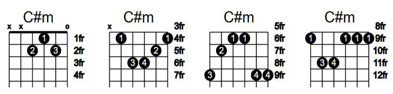 آکورد گیتار دو دیز مینور C#m