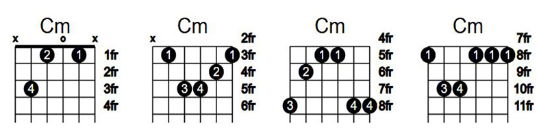 آکورد گیتار دو مینور Cm