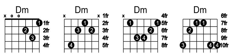 آکورد گیتار ر مینور Dm