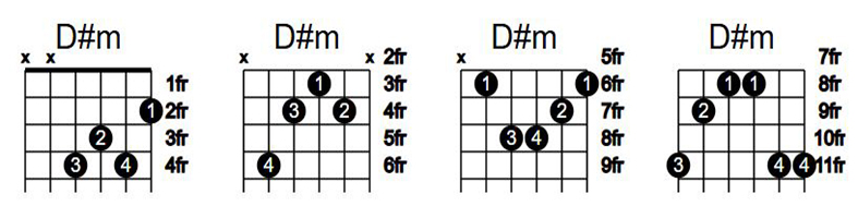 آکورد گیتار ر دیز مینور D#m
