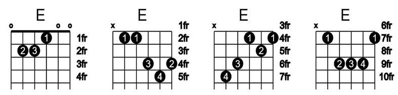 آکورد گیتار می E