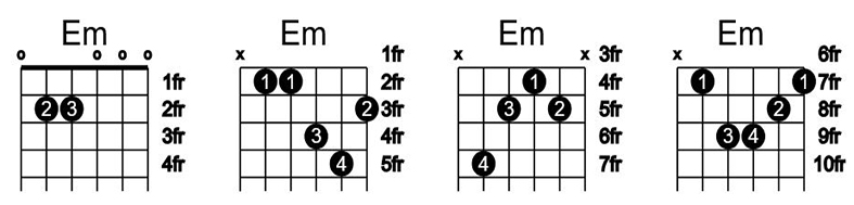 آکورد گیتار می مینور Em