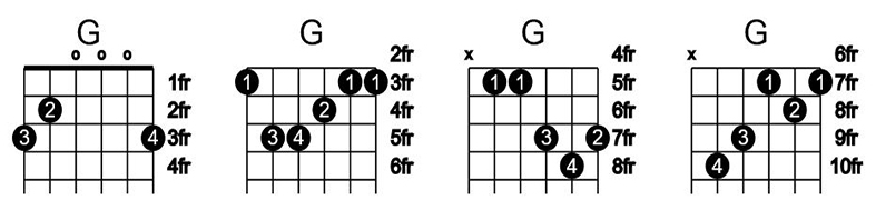 آکورد گیتار سل G