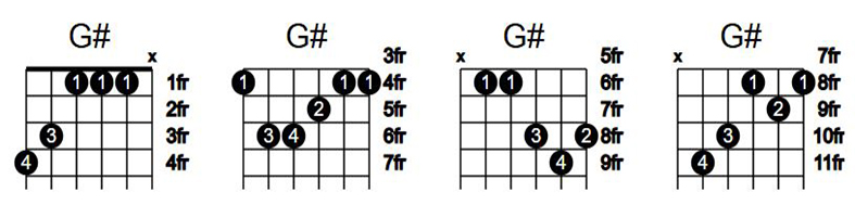 آکورد گیتار سل دیز #G