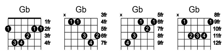 آکورد گیتار سل بمل Gb