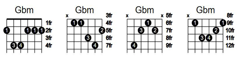 آکورد گیتار سل بمل مینور Gbm