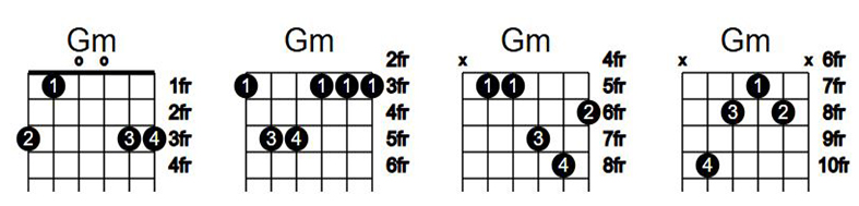 آکورد گیتار سل مینور Gm