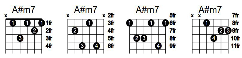 آکورد گیتار
