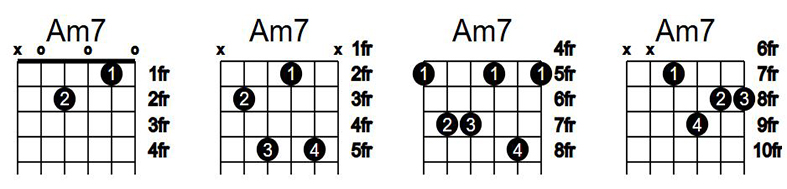 آکورد گیتار Am7