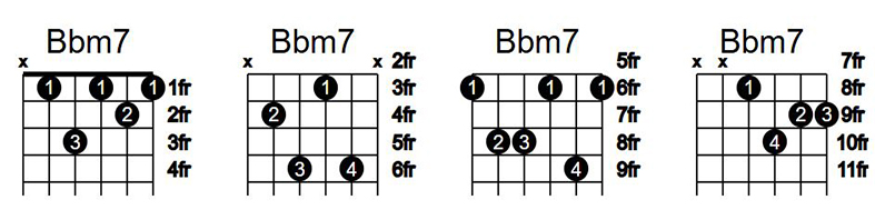 آکورد گیتار Bbm7