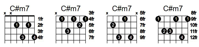 آکورد گیتار دو دیز مینور هفت C#m7