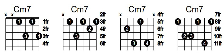 آکورد گیتار دو مینور هفت Cm7