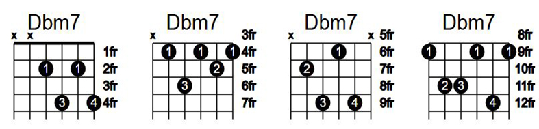 آکورد گیتار ر بمل مینور هفت Dbm7