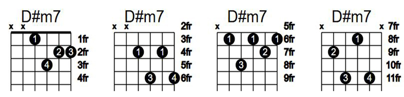 آکورد گیتار D#m7