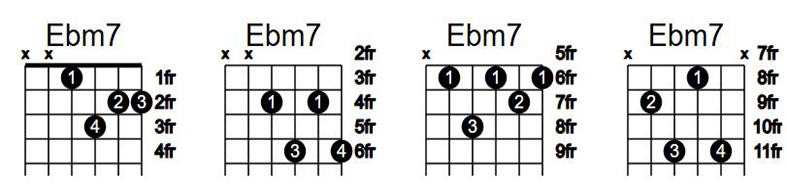 آکورد گیتار Ebm7