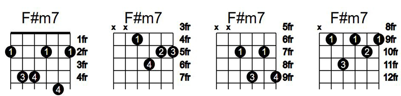 آکورد گیتار فا دیز مینور هفت F#m7