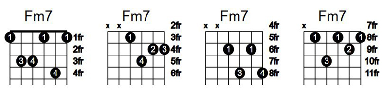 آکورد گیتار Fm7
