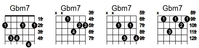 آکورد گیتار Gbm7